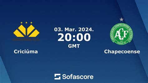 chapecoense scorebar|Chapecoense Football Match results, live scores, fixtures and .